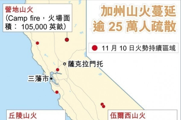 加州山火增至25死 25萬人疏散