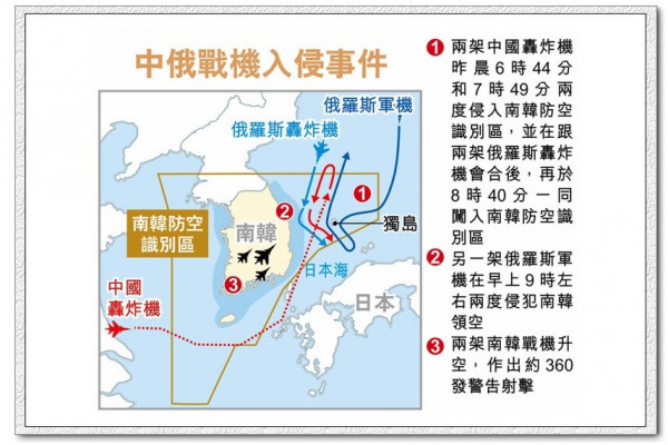 俄軍機首侵領空 韓戰機射擊警告