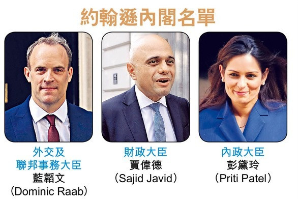 內閣大換血 約翰遜組「最右傾政府」