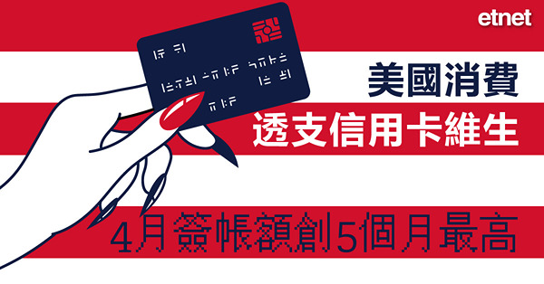 美國消費者透支信用卡維生，4月簽帳額創5個月最高