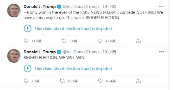 【美國大選】特朗普否認已認輸　重申選舉舞弊
