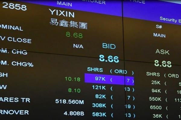 【新股夢碎】易鑫沽壓勁 新經濟股IPO熱潮到尾聲?