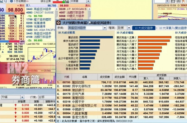 全新HV2新增「大戶追蹤」功能，洞悉大戶部署！