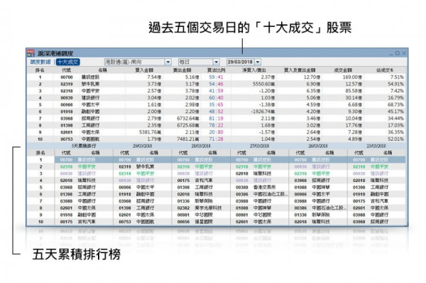 HV2滬深港通的深層分析　資金流入流出一目了然!