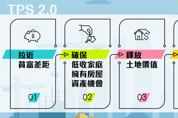 團結香港基金提「港人組屋」 倡重推租者置其屋計劃