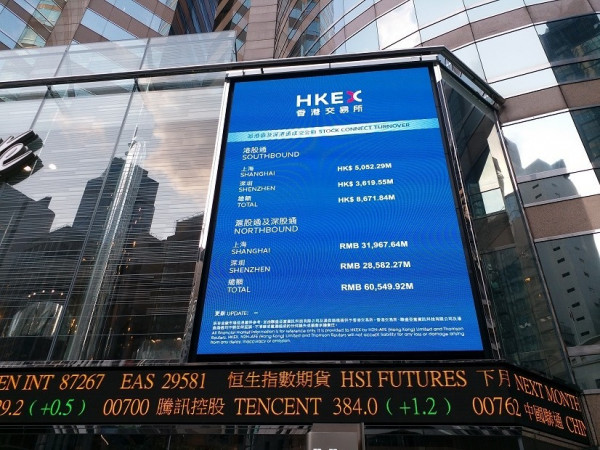 【季結－疫市浮沉】港股月跌2526點 季瀉逾16%四年半最差