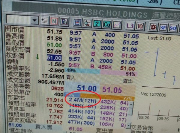 【全球放水】儲局緊急減息半厘 匯控「血肉長城」極速失守!