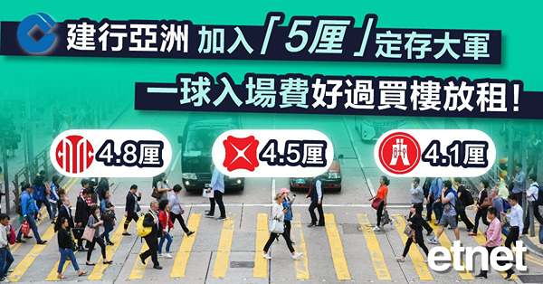 【高息定存】四行齊加息　建行亞洲加入5厘行列　信銀4.8厘