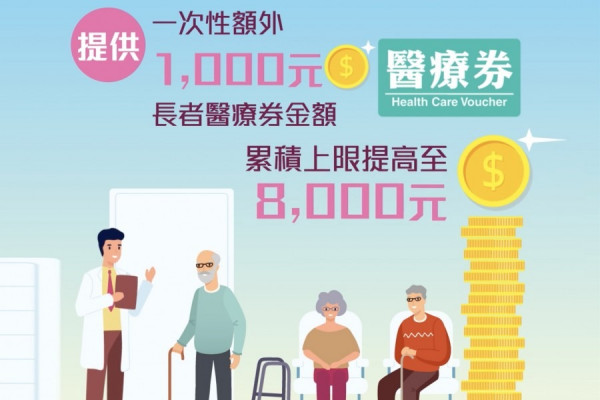 【預算案】長者醫療券額外增1000元 累積上限增至8000元後不下調