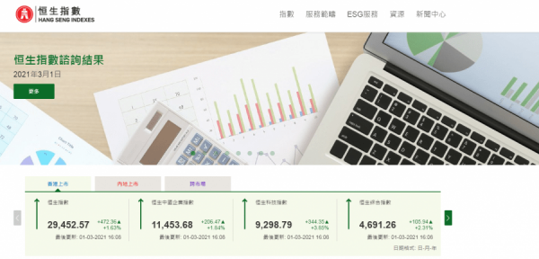 【恒指改革】恒指成分股最終增至100隻　上市3個月可快速納入指數