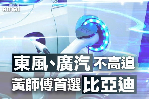 【一文點評五車股】吉利落後必有因！東風、廣汽續抽升有無得諗？