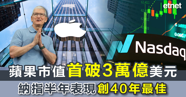 蘋果市值首破3萬億美元，納指半年表現創40年最佳