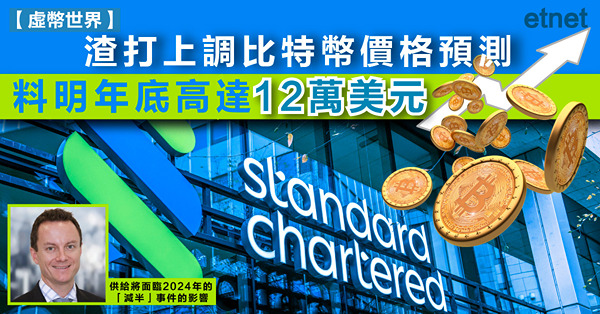 渣打上調比特幣價格預測，料明年底高達12萬美元