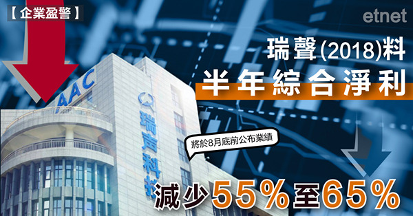 瑞聲(2018)料半年綜合淨利減少55%至65%