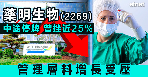 藥明生物(2269)中途停牌，曾挫近25%，管理層料增長受壓