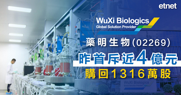 藥明生物(02269)昨首斥近4億元購回1316萬股