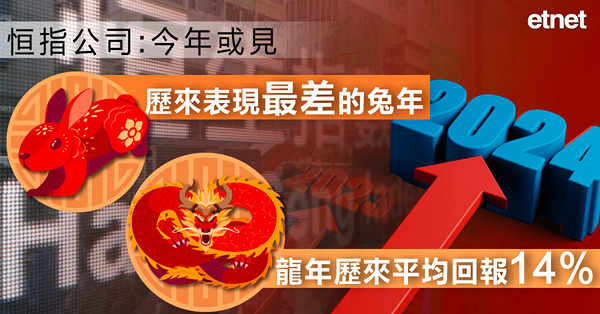 恒指公司：今年或見歷來表現最差的兔年，龍年歷來平均回報14%