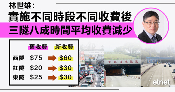 林世雄:實施不同時段不同收費後，三隧八成時間平均收費減少