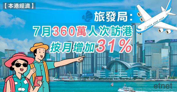 旅發局：7月360萬人次訪港，按月增加31%