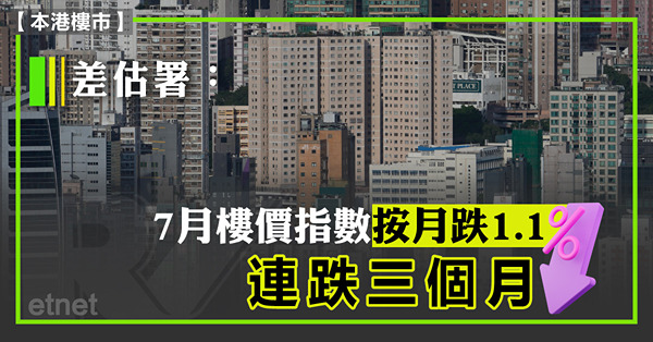 差估署:7月樓價指數按月跌1.1%，連跌三個月