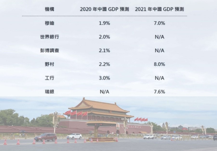 圖表