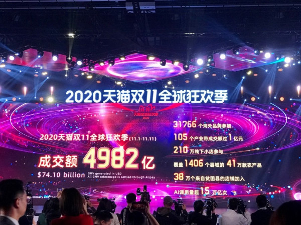 【雙11】天貓11天成交4982億　廣東最闊綽美國貨最受歡迎