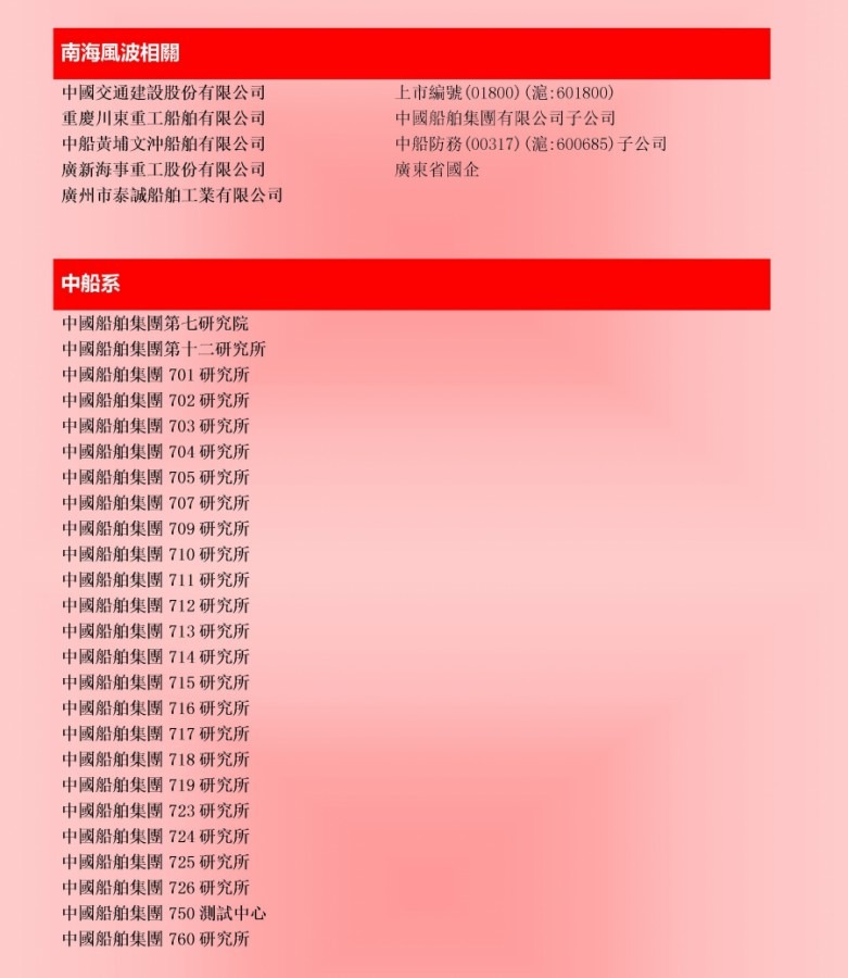 制裁2