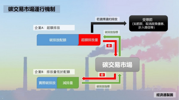 【低碳變革】碳中和願景料啟環保嚴監管　中國工業新時代遇變局