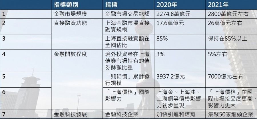 表