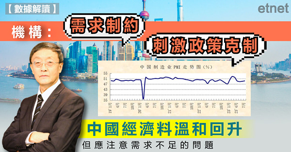 【數據解讀】機構：需求制約、刺激政策克制，中國經濟料溫和回升