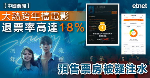 大熱跨年檔電影退票率高達18%，預售票房被疑注水