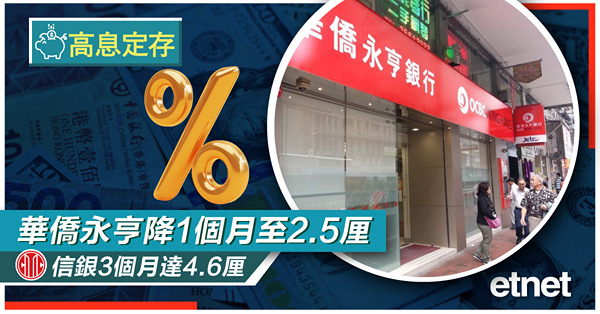 【港元定存】華僑永亨降1個月至2.5厘　信銀3個月達4.6厘