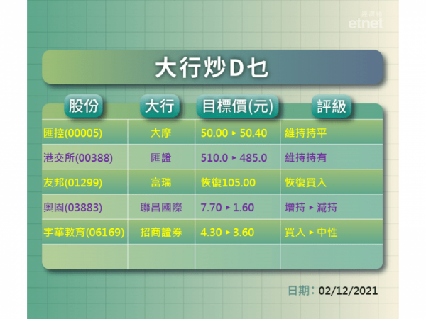 【大行炒D乜】大行點睇匯控同388　一CLICK就知道
