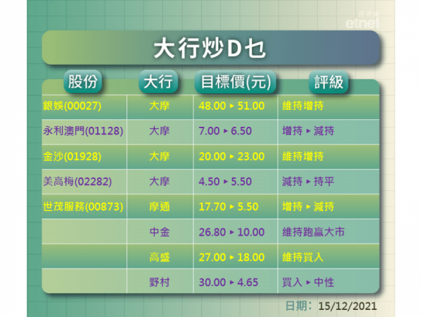 【大行炒D乜】摩笛吹奏濠賭股　吹好邊隻？吹淡邊隻？　CLICK入嚟睇下