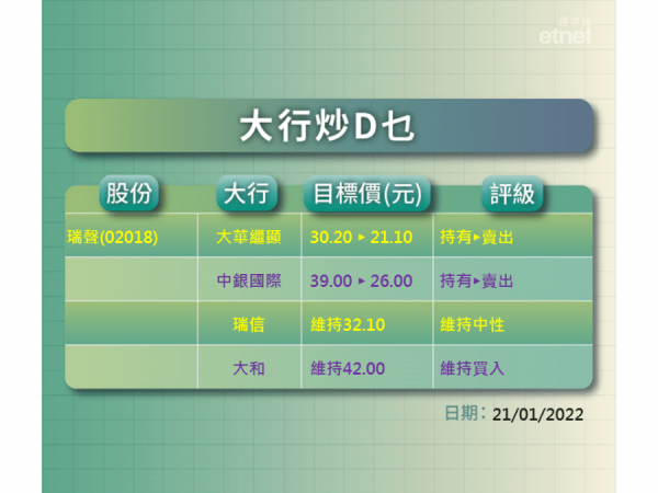 【大行炒D乜】大行看淡安踏目標價　瑞聲遭兩大行唱淡