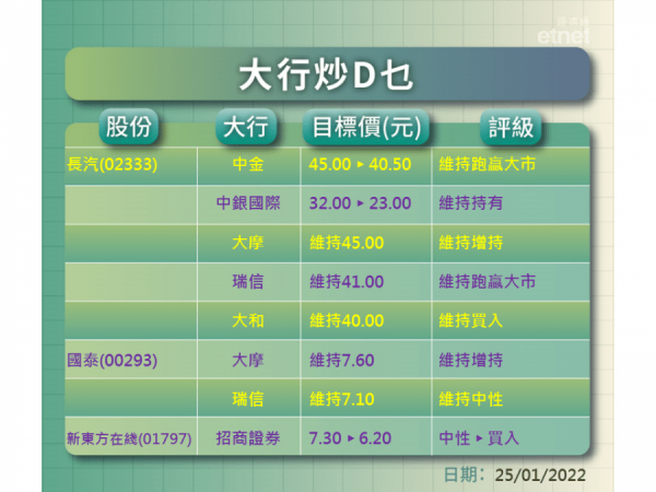 【大行炒D乜】大行點睇長汽？國泰虧損收窄掂唔掂得過？