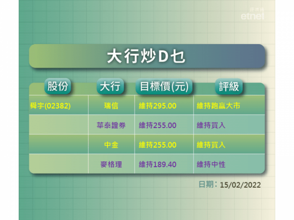 【大行炒D乜】四大行維持舜宇目標評級　瑞信最牛睇$295