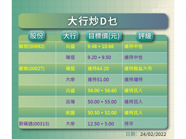 【大行炒D乜】聯想銀娛業績好定醜？行點評價？一click就知道