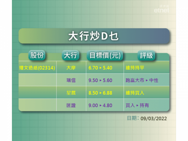 【大行炒D乜】理文業績倒褪大行齊削目標價　瑞信匯證最狠