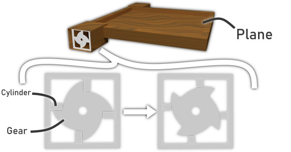 札記4 - Trying to make the design practical